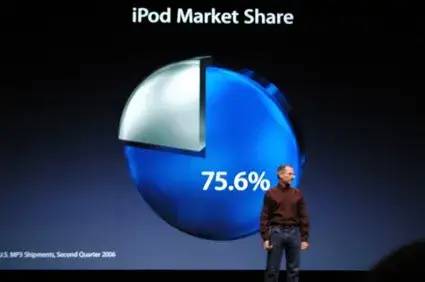 神机：时代的眼泪，苹果曾经最火的iPod，要回来了？
